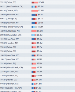 Cover Charge - The Price of Political Participation and Need for Campaign Finance Reform 294 Cost81