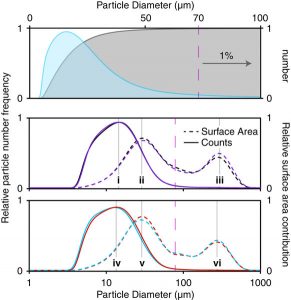 The Effect of Bean Origin and Temperature on Grinding Roasted Coffee 33 Figure01