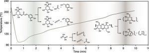 The Effect of Bean Origin and Temperature on Grinding Roasted Coffee 30 Figure03