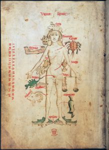 Medicine, Diagnosis, and Treatment in the Middle Ages 31 MedicineMA05