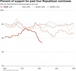 Brutal Numbers Show Many Not Drinking Trump's Kool-Aid 16 Koolaid02