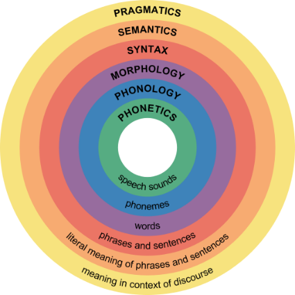 research topics of semantics