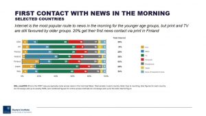 Social Media is Changing Our Digital News Habits - But to Varying Degrees in US and UK 27 SocialNews03