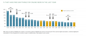Social Media is Changing Our Digital News Habits - But to Varying Degrees in US and UK 29 SocialNews05