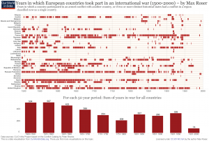 War and Peace Over the Long Run 28 WarPeace02