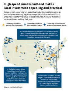 Tired of Waiting for Corporate High-Speed Internet, Minnesota Farm Towns Build Their Own 17 Broadband02