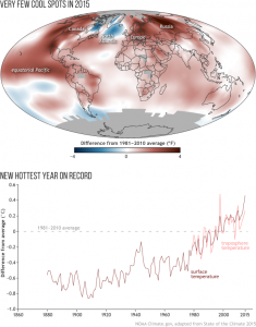 Climate Change is Here and Now, NOAA Report Warns 14 Climate09