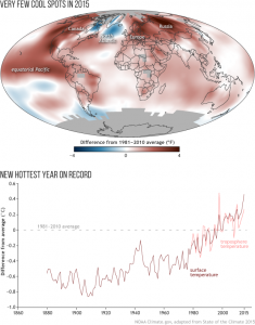 Climate09