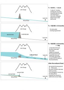 Geomythology: Can Geologists Relate Ancient Stories of Great Floods to Real Events? 26 Geomyths03