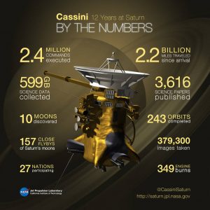Cassini Begins Epic Final Year at Saturn 14 saturn02