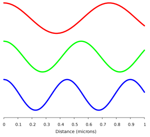 The Future of Electronics is Light 17 light02