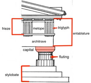 Classic Greek Architectural Orders (VIDEO) 28 Classic Greek Architectural Orders (VIDEO)