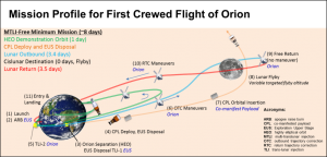 NASA’s First Flight With Crew Will Mark Important Step on Journey to Mars 14 orion02