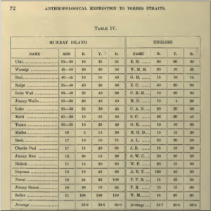 The Tintometer, Anthropology and the Science of Color 32 tintometer06
