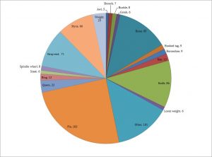 The Viking Great Army and its Legacy: Plotting Settlement Shift Using Metal-Detected Finds 126 The Viking Great Army and its Legacy: Plotting Settlement Shift Using Metal-Detected Finds