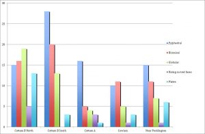 The Viking Great Army and its Legacy: Plotting Settlement Shift Using Metal-Detected Finds 140 The Viking Great Army and its Legacy: Plotting Settlement Shift Using Metal-Detected Finds