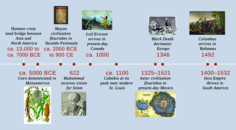 Migration To And Settlement Of The Americas C 13 000 BCE To 1532 