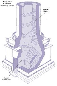 The Mother of All Forums: Civic Architecture in Rome under Trajan