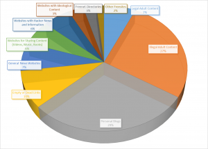 Far Beyond Crime-Ridden Depravity, Darknets are Key Strongholds of Freedom of Expression Online 20 Far Beyond Crime-Ridden Depravity, Darknets are Key Strongholds of Freedom of Expression Online