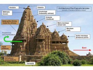 A Visual Glossary of Hindu Architecture 76 A Visual Glossary of Hindu Architecture