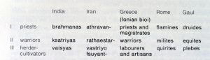 The Indo-Europeans and Historical Linguistics 34 The Indo-Europeans and Historical Linguistics