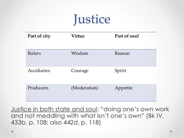 plato justice and ideal state