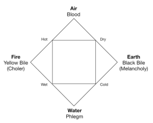 The History of Life: The Views of Aristotle and His Predecessors