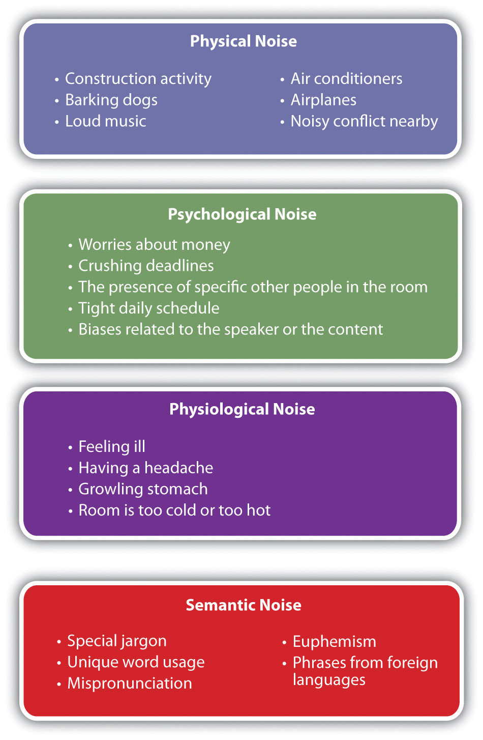 5 types of listening with examples