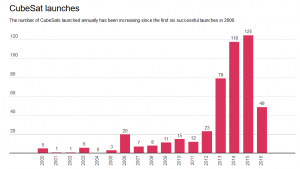 SmallSat Revolution: Tiny Satellites Poised to Make Big Contributions to Essential Science