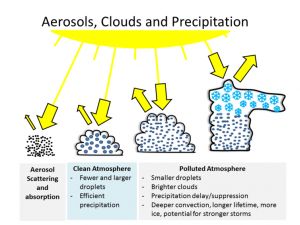 SmallSat Revolution: Tiny Satellites Poised to Make Big Contributions to Essential Science
