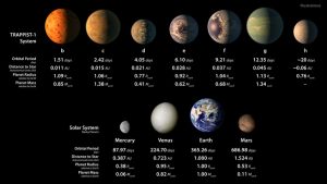 Solar System with Seven Planets, Three Earth-Like: Here's What They Could be Like 9 Solar System with Seven Planets, Three Earth-Like: Here's What They Could be Like