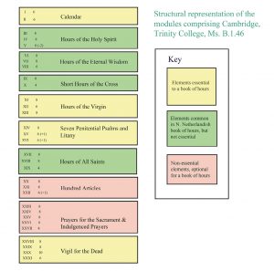 Use of the Modular Method in Medieval Manuscript Illumination 28 Use of the Modular Method in Medieval Manuscript Illumination