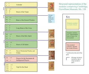 Use of the Modular Method in Medieval Manuscript Illumination 29 Use of the Modular Method in Medieval Manuscript Illumination