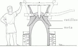 The Mills-Bakeries of Ancient Ostia and the Distributions of Free Grain