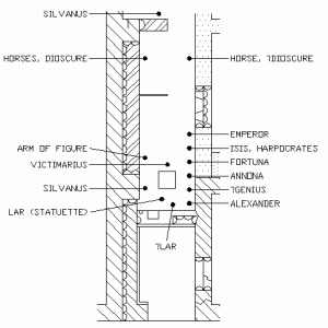 The Mills-Bakeries of Ancient Ostia and the Distributions of Free Grain