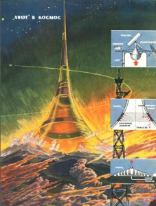 History of the Soviet Union, 1973-1980: Dissidence to Consumerism