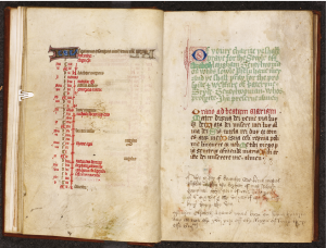 Changes in Medieval Illuminated Manuscripts and Books that Required Rebinding