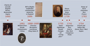 Rule Britannia! The English Empire, 1660–1763 46 Rule Britannia! The English Empire, 1660–1763