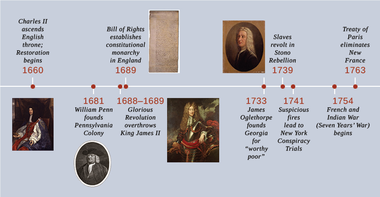 Rule Britannia! The English Empire, 1660–1763 – Brewminate