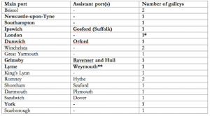 1295: The Year of the Galleys