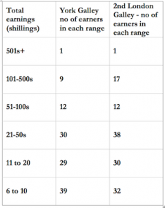 1295: The Year of the Galleys