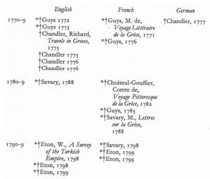 The Greek War of Independence, 1821-1832: The Return of the Ancient Helleness 24 The Greek War of Independence, 1821-1832: The Return of the Ancient Helleness