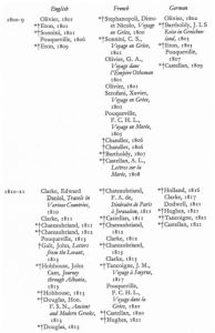 The Greek War of Independence, 1821-1832: The Return of the Ancient Helleness 25 The Greek War of Independence, 1821-1832: The Return of the Ancient Helleness