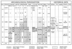 Old Assyrian Trade with Anatolia in the 20th Century BCE 24 Old Assyrian Trade with Anatolia in the 20th Century BCE