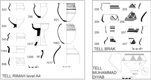 Old Assyrian Trade with Anatolia in the 20th Century BCE 25 Old Assyrian Trade with Anatolia in the 20th Century BCE