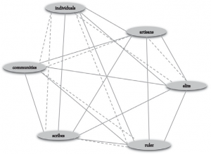Spreading the Royal Word: The (Im)Materiality of Communication in Early Mesopotamia 37 Spreading the Royal Word: The (Im)Materiality of Communication in Early Mesopotamia