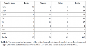 Decoding the Textual Experience in the Bronze Age Levant (c.2000-1150 BCE)