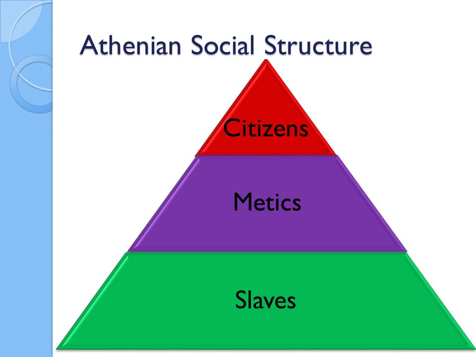 persian social classes