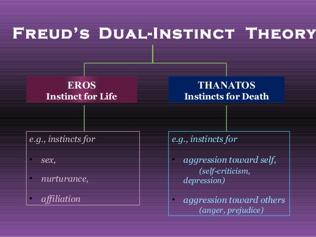 thanatos psychology