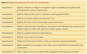 The Growing Pains of a New Republic, 1790-1820